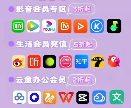 虚拟卡券在线交易与发货流程